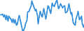 Maßeinheit: Tausend Tonnen / Geopolitische Meldeeinheit: Dänemark