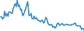 Unit of measure: Thousand tonnes / Geopolitical entity (reporting): Greece