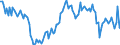 Unit of measure: Thousand tonnes / Geopolitical entity (reporting): Spain