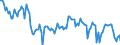 Unit of measure: Thousand tonnes / Geopolitical entity (reporting): France