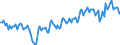 Unit of measure: Thousand tonnes / Geopolitical entity (reporting): Italy