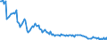 Unit of measure: Thousand tonnes / Geopolitical entity (reporting): Luxembourg