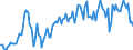 Unit of measure: Thousand tonnes / Geopolitical entity (reporting): Netherlands