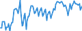 Unit of measure: Thousand tonnes / Geopolitical entity (reporting): Poland