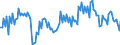 Unit of measure: Thousand tonnes / Geopolitical entity (reporting): Slovenia