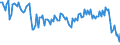 Unit of measure: Thousand tonnes / Geopolitical entity (reporting): Finland