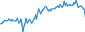 Unit of measure: Thousand tonnes / Geopolitical entity (reporting): Norway