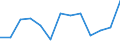 Unit of measure: Thousand tonnes / Geopolitical entity (reporting): Bosnia and Herzegovina