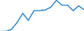 Unit of measure: Million tonne-kilometre (TKM) / Geopolitical entity (reporting): European Union - 27 countries (from 2020)