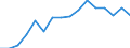 Unit of measure: Million tonne-kilometre (TKM) / Geopolitical entity (reporting): European Union - 28 countries (2013-2020)