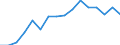 Maßeinheit: Millionen Tonnenkilometer (TKM) / Geopolitische Meldeeinheit: Europäische Union - 27 Länder (2007-2013)