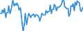 Unit of measure: Million tonne-kilometre (TKM) / Geopolitical entity (reporting): Czechia