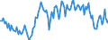 Maßeinheit: Millionen Tonnenkilometer (TKM) / Geopolitische Meldeeinheit: Dänemark