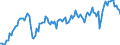 Maßeinheit: Millionen Tonnenkilometer (TKM) / Geopolitische Meldeeinheit: Deutschland