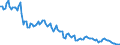 Maßeinheit: Millionen Tonnenkilometer (TKM) / Geopolitische Meldeeinheit: Estland