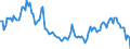 Maßeinheit: Millionen Tonnenkilometer (TKM) / Geopolitische Meldeeinheit: Griechenland