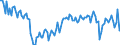 Maßeinheit: Millionen Tonnenkilometer (TKM) / Geopolitische Meldeeinheit: Spanien