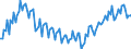 Maßeinheit: Millionen Tonnenkilometer (TKM) / Geopolitische Meldeeinheit: Kroatien