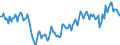 Maßeinheit: Millionen Tonnenkilometer (TKM) / Geopolitische Meldeeinheit: Italien