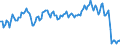 Maßeinheit: Millionen Tonnenkilometer (TKM) / Geopolitische Meldeeinheit: Litauen