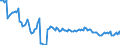 Unit of measure: Million tonne-kilometre (TKM) / Geopolitical entity (reporting): Luxembourg