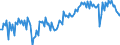 Maßeinheit: Millionen Tonnenkilometer (TKM) / Geopolitische Meldeeinheit: Österreich