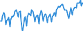 Maßeinheit: Millionen Tonnenkilometer (TKM) / Geopolitische Meldeeinheit: Polen