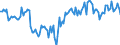 Maßeinheit: Millionen Tonnenkilometer (TKM) / Geopolitische Meldeeinheit: Portugal