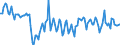 Maßeinheit: Millionen Tonnenkilometer (TKM) / Geopolitische Meldeeinheit: Rumänien