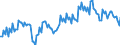 Maßeinheit: Millionen Tonnenkilometer (TKM) / Geopolitische Meldeeinheit: Slowenien