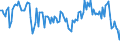 Unit of measure: Million tonne-kilometre (TKM) / Geopolitical entity (reporting): Finland