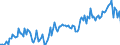 Maßeinheit: Millionen Tonnenkilometer (TKM) / Geopolitische Meldeeinheit: Norwegen