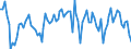 Unit of measure: Million tonne-kilometre (TKM) / Geopolitical entity (reporting): Switzerland