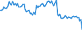 Maßeinheit: Millionen Tonnenkilometer (TKM) / Geopolitische Meldeeinheit: United Kingdom