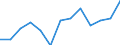 Unit of measure: Million tonne-kilometre (TKM) / Geopolitical entity (reporting): Bosnia and Herzegovina