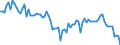 Maßeinheit: Millionen Tonnenkilometer (TKM) / Geopolitische Meldeeinheit: Nordmazedonien