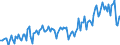 Maßeinheit: Millionen Tonnenkilometer (TKM) / Geopolitische Meldeeinheit: Türkei