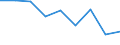 Unit of measure: Million tonne-kilometre (TKM) / Geopolitical entity (reporting): Ukraine