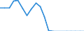 Thousand tonnes / Total / Total from group 01 to 24 / Netherlands