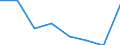 Tausend Tonnen / Insgesamt / Insgesamt von Gruppe 01 bis 24 / Finnland