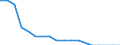 Thousand tonnes / Total / Groups of goods / Belgium