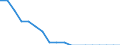 Thousand tonnes / Total / Groups of goods / Denmark