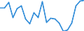 Thousand tonnes / Total / Wood and cork / Germany (until 1990 former territory of the FRG)