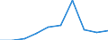 Unit of measure: Thousand tonnes / Country/region of loading/embarking: Belgium / Country/region of unloading/disembarking: Czechia / Geopolitical entity (reporting): Netherlands