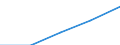 Unit of measure: Thousand tonnes / Country/region of loading/embarking: Belgium / Country/region of unloading/disembarking: Czechia / Geopolitical entity (reporting): Austria