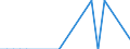 Unit of measure: Thousand tonnes / Country/region of loading/embarking: Belgium / Country/region of unloading/disembarking: Germany / Geopolitical entity (reporting): France