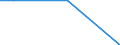 Unit of measure: Thousand tonnes / Country/region of loading/embarking: Belgium / Country/region of unloading/disembarking: Greece / Geopolitical entity (reporting): Hungary