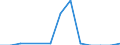 Unit of measure: Thousand tonnes / Country/region of loading/embarking: Belgium / Country/region of unloading/disembarking: France / Geopolitical entity (reporting): Germany