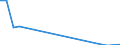 Unit of measure: Thousand tonnes / Country/region of loading/embarking: Belgium / Country/region of unloading/disembarking: France / Geopolitical entity (reporting): Luxembourg