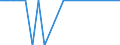 Unit of measure: Thousand tonnes / Country/region of loading/embarking: Belgium / Country/region of unloading/disembarking: Croatia / Geopolitical entity (reporting): Germany